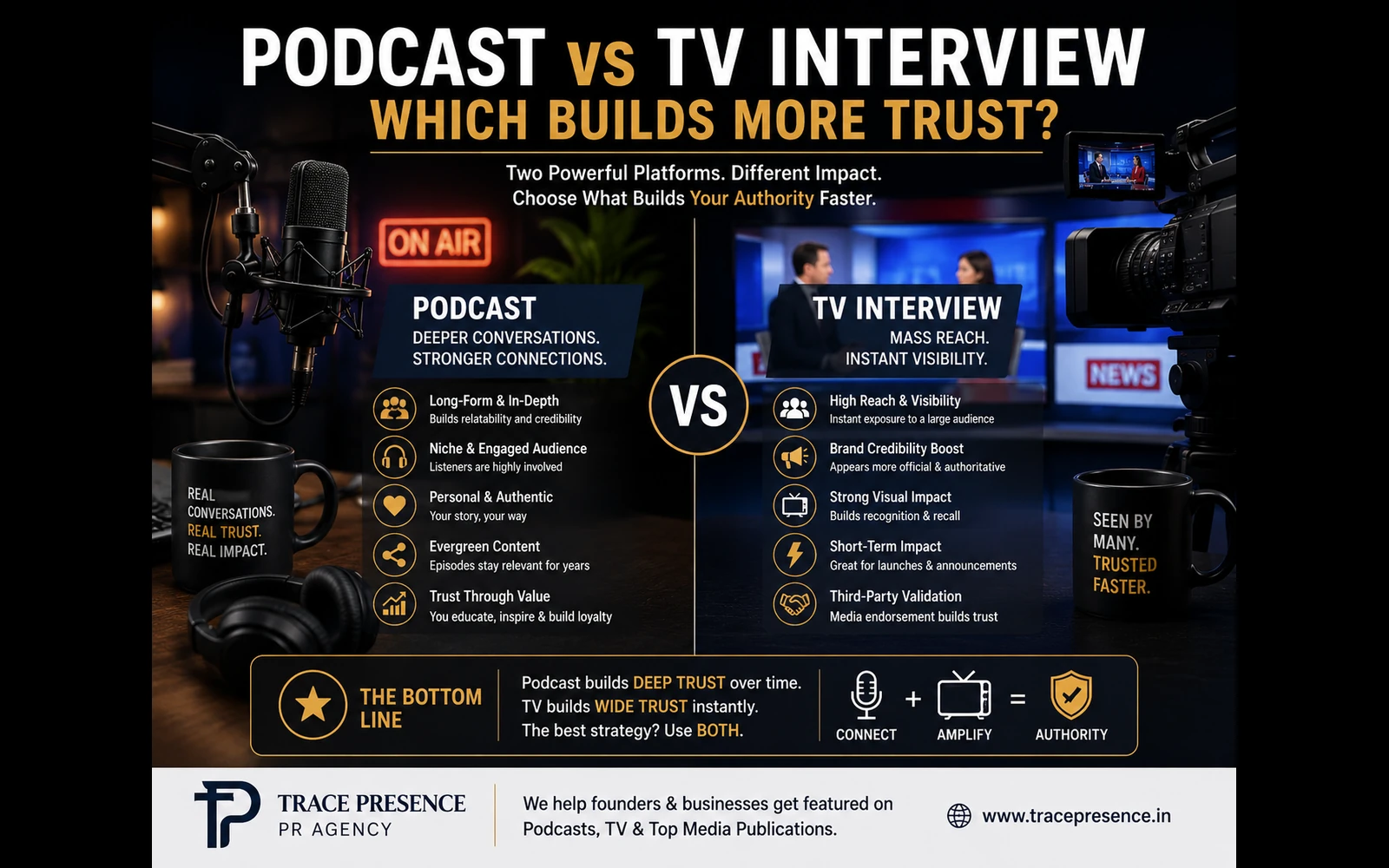 Podcast vs TV Interview: Which Actually Builds More Trust?